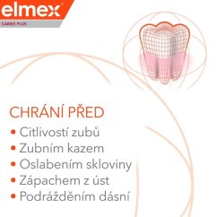 Elmex Caries Protection Plus Complete Care zubná pasta, 75ml