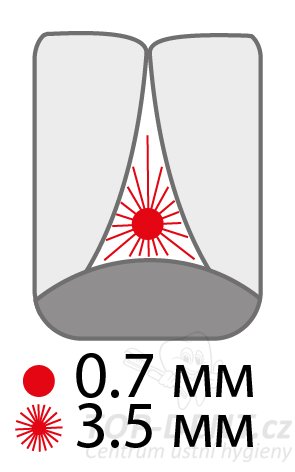 PARO Star-Grip mezizubní kartáčky 3,5 mm, 4ks