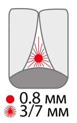 PARO Isola F mezizubní kartáčky kónické 3,0 - 7,0 mm, 5ks