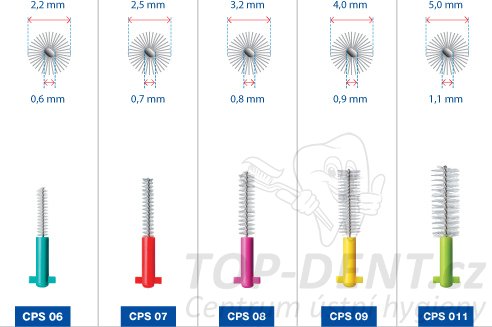 Curaprox CPS 06-011 Prime START mix medzizubné kefky, 5 ks (blister)