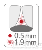 PARO Isola-LONG mezizubní kartáčky 1,9 mm, 10ks