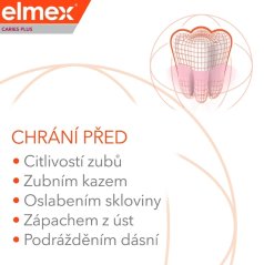 Elmex Caries Protection Plus Complete Care zubná pasta, 75ml