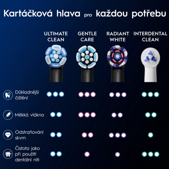 Oral-B iO Ultimate Clean náhradní hlavice Black, 6ks