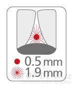 PARO Isola F mezizubní kartáčky 1,9 mm , 5ks