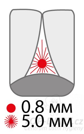 PARO Isola F mezizubní kartáčky 5,0 mm, 5ks
